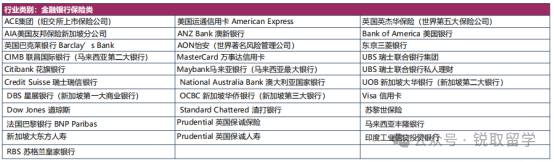 商学院荣获权威AACSB，EQUIS双重认证的科廷大学新加坡校区申请解析