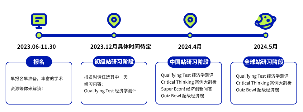 松鼠竞赛 | NEC带你揭秘“萝卜快跑”背后的经济增长密码