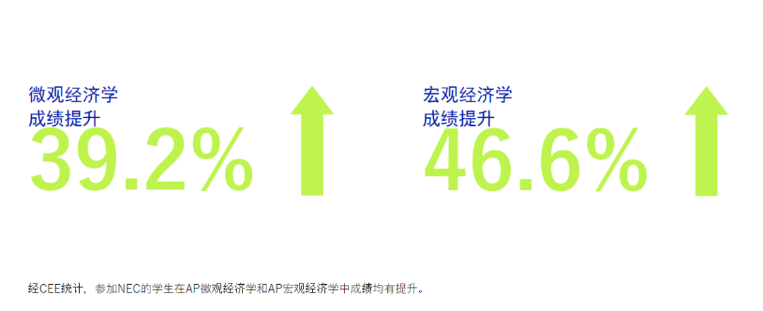 松鼠竞赛 | NEC带你揭秘“萝卜快跑”背后的经济增长密码