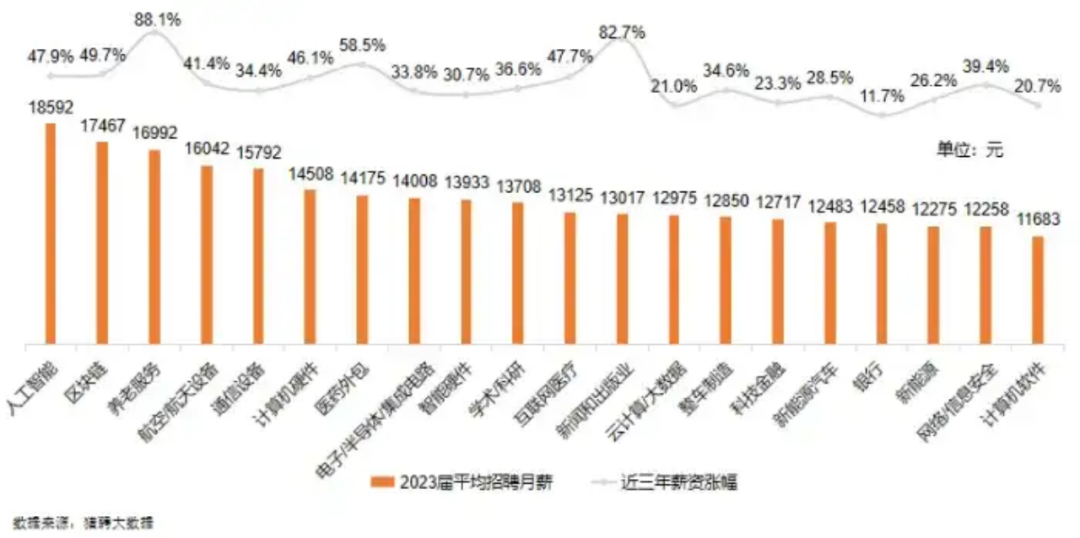 干货｜留学生就业指南，未来超有前景专业选择！