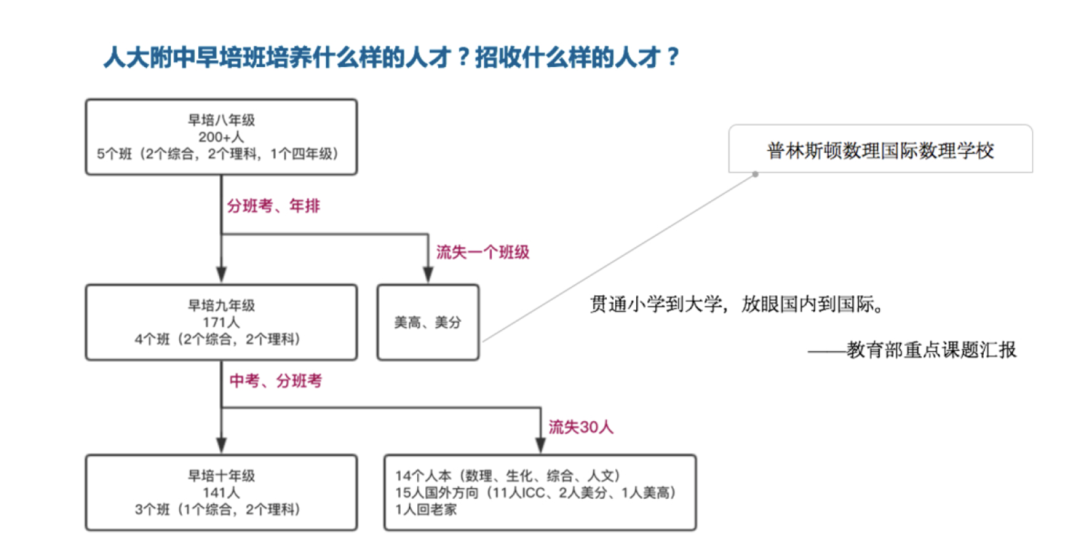 看了国外的天才培养计划，才发现「早培」原来是个笑话