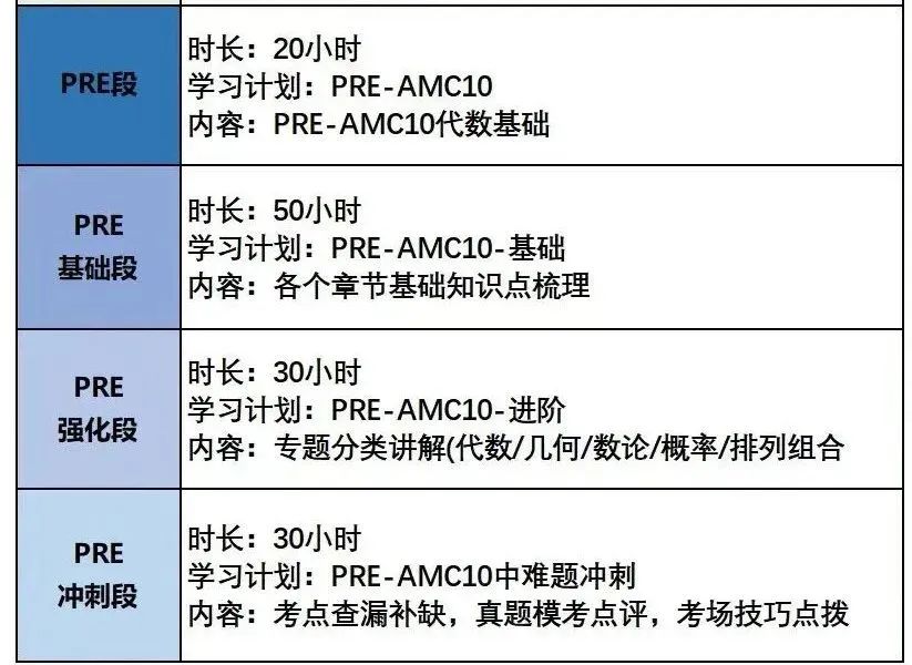 AMC10数学竞赛考试内容、考点解析、备考攻略！（附AMC10历年真题资源）