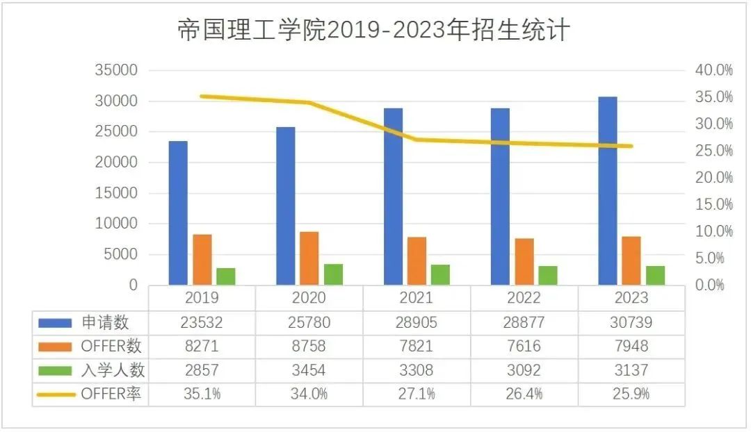 文科和理科能一起申请？如何同时拿下LSE和帝国理工offer？