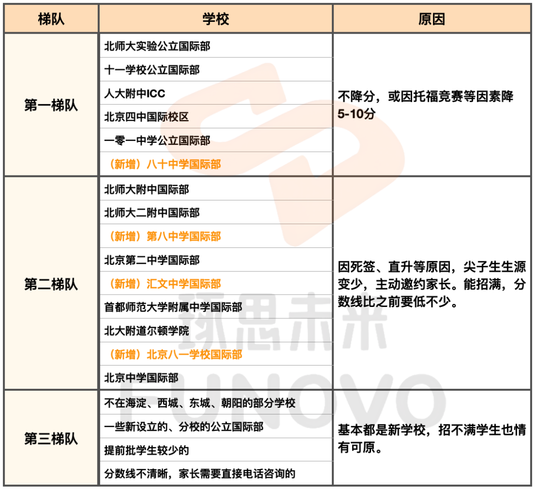 盘点！25所北京公立国际部招生人数&课程，这5所开设了IB体系...