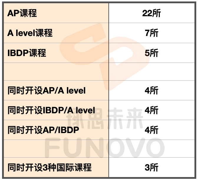 盘点！25所北京公立国际部招生人数&课程，这5所开设了IB体系...