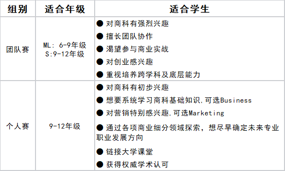 干货解析 | 加入BPA，启航你的商业精英之旅！