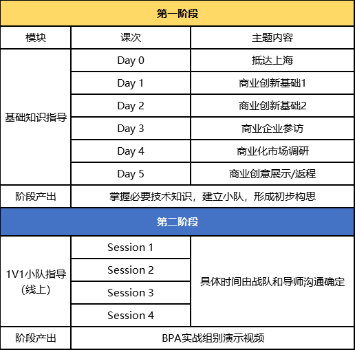 干货解析 | 加入BPA，启航你的商业精英之旅！