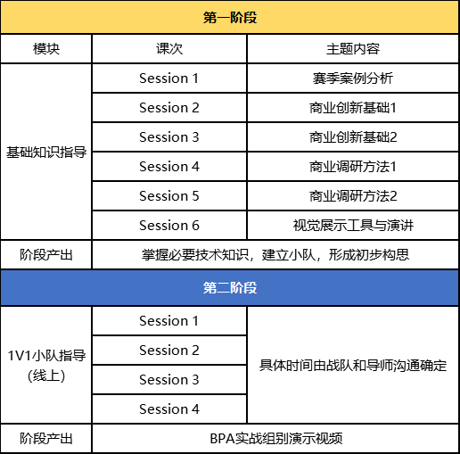 干货解析 | 加入BPA，启航你的商业精英之旅！