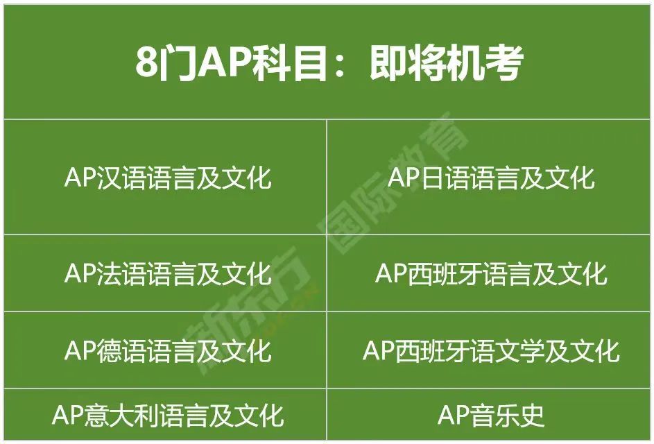 重磅发布 | AP全面机考化！机构全网首发解读