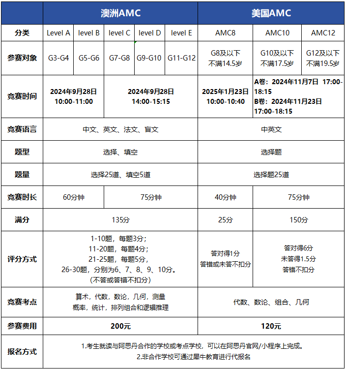 2024澳洲AMC竞赛火热报名中..澳洲AMC和美国AMC到底有什么区别？该怎么选？