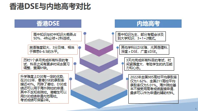 香港DSE考试爆火！非港籍也能报考？！还有哪些升学优势？