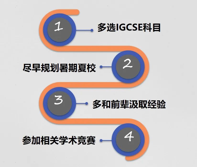 高中三年如何科学规划才能脱颖而出？冲牛剑/G5需要如何做？