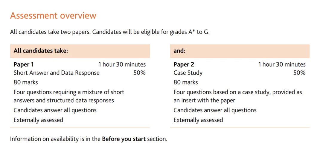 划重点-IGCSE 经济 & 商务重难点剖析!!!