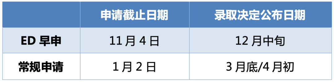 不输藤校！低调又实力雄厚的“南方哈佛”——杜克大学申请全攻略