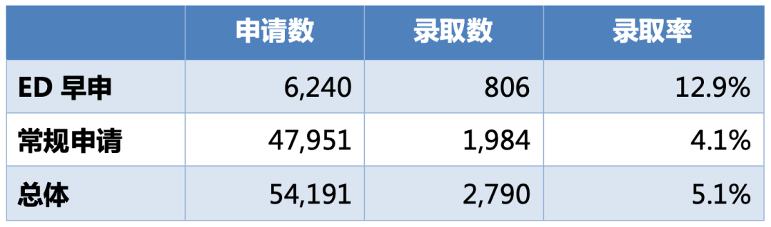 不输藤校！低调又实力雄厚的“南方哈佛”——杜克大学申请全攻略