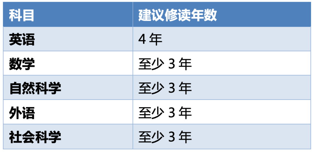 不输藤校！低调又实力雄厚的“南方哈佛”——杜克大学申请全攻略