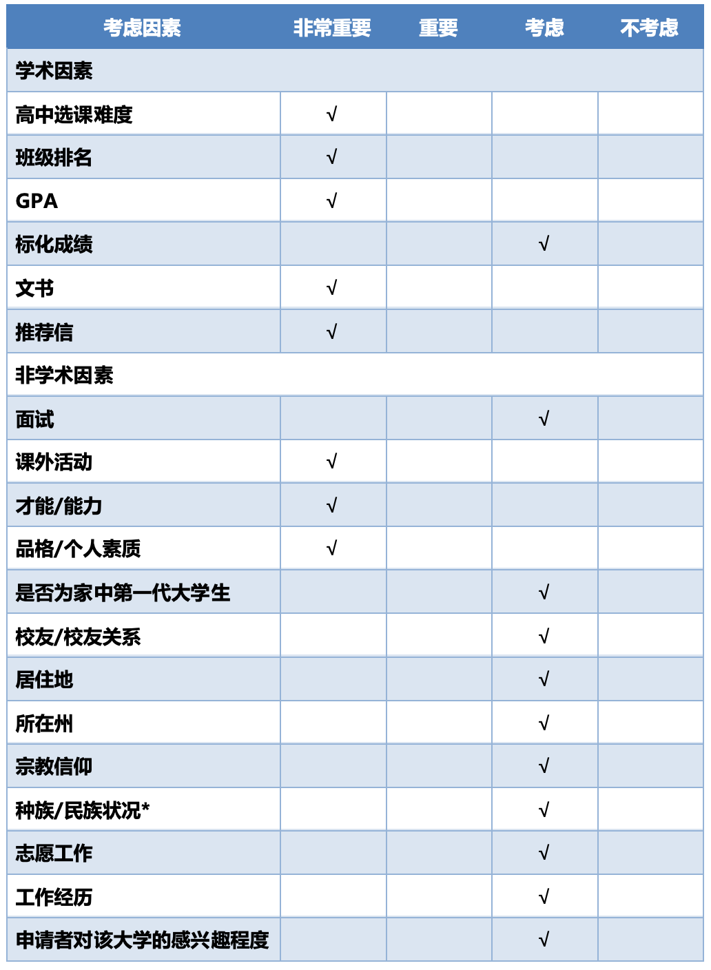 不输藤校！低调又实力雄厚的“南方哈佛”——杜克大学申请全攻略