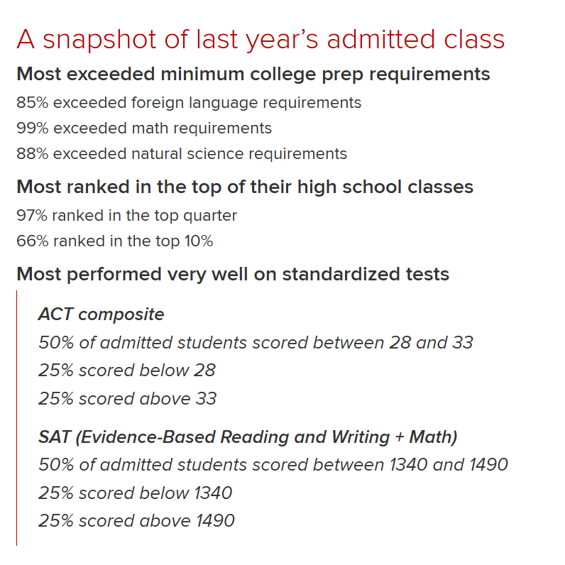 全美TOP50里录取友好的7所大学，国际生录取率最高达70%！