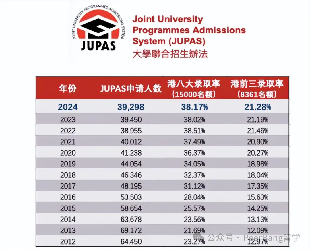 香港：正成为新中产家庭“鸡娃”的新赛道