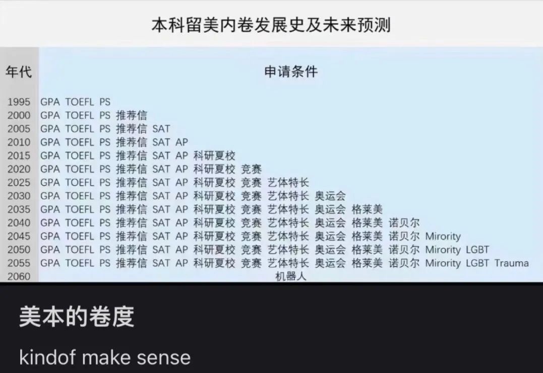 讲真，国际高中要求的托福、SAT硬性成绩，是在“制造焦虑”吗？