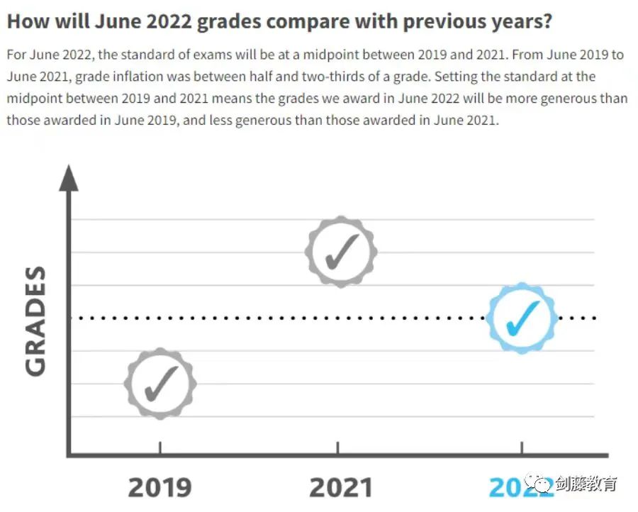 2024 A Level夏考出分在即，带你深入了解成绩背后的评分流程与评定标准细节