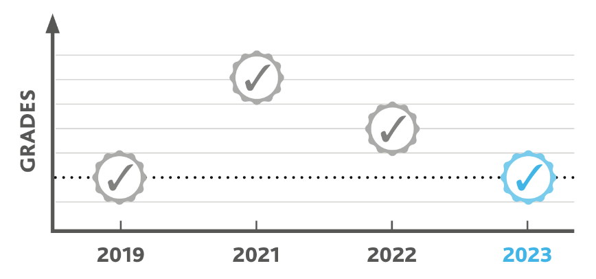 2024 A Level夏考出分在即，带你深入了解成绩背后的评分流程与评定标准细节