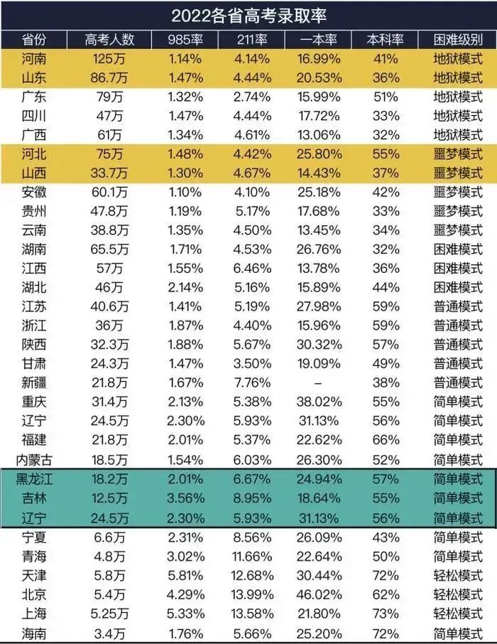 美国也玩“高考移民”？中产家庭为申藤校，不惜举家搬迁到农村……