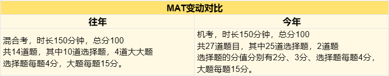 MAT考试改革！MAT考试题量和难度均有提升！附课程介绍