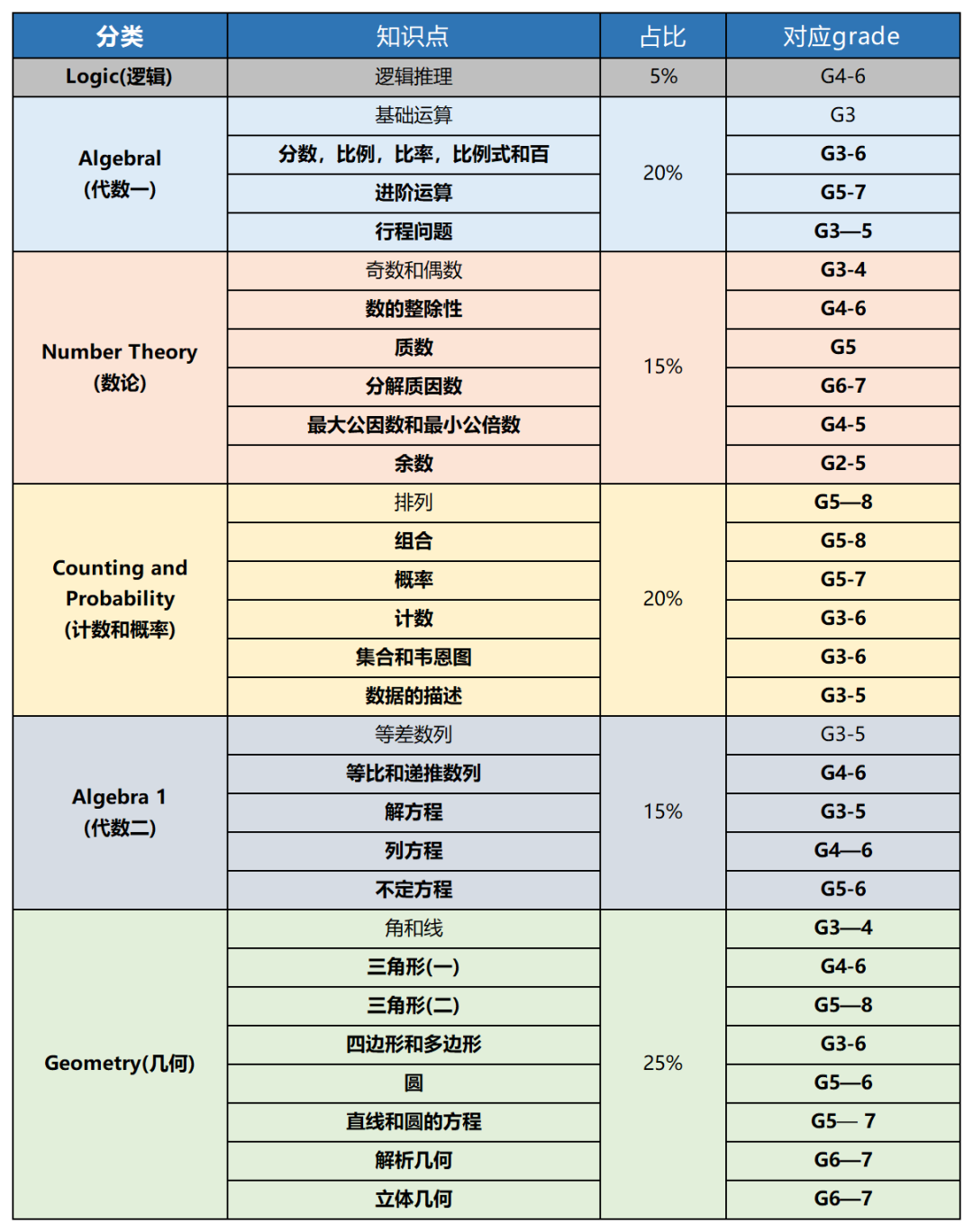 2025年美国AMC8数学竞赛报名已开启！报名网址/操作流程/截止时间一文详解