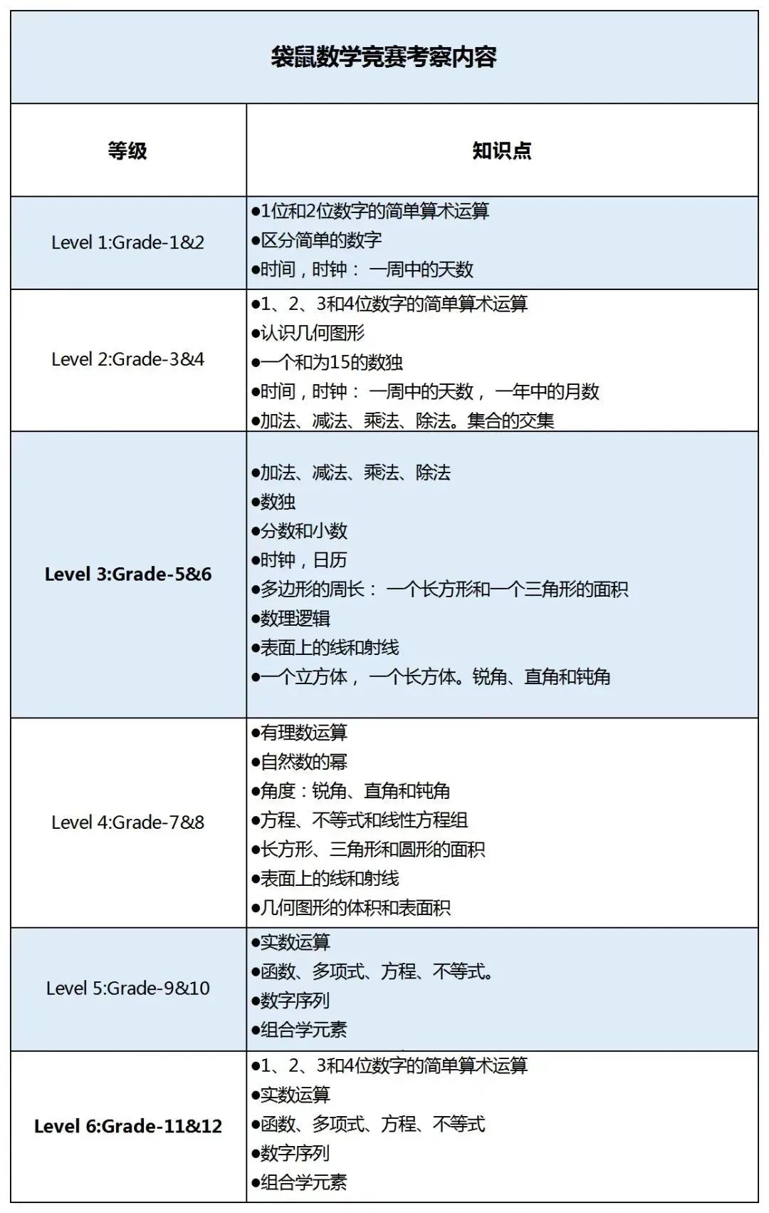 低龄入门竞赛界“天花板”袋鼠数学竞赛为何如此受欢迎？几年级可以参加？