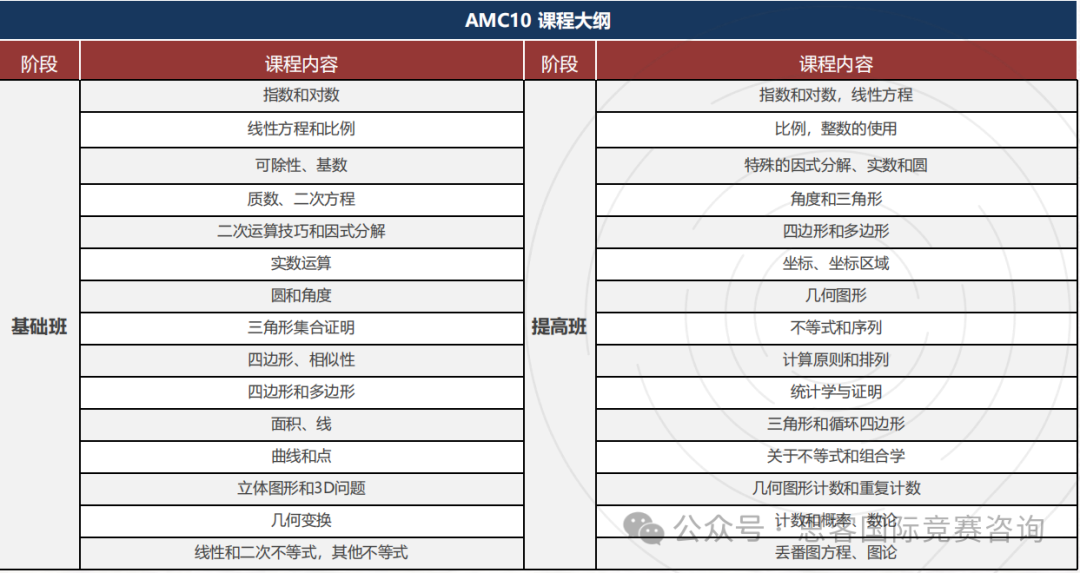 AMC10竞赛暑期要怎么备考？思客AMC10竞赛培训课程来咯！