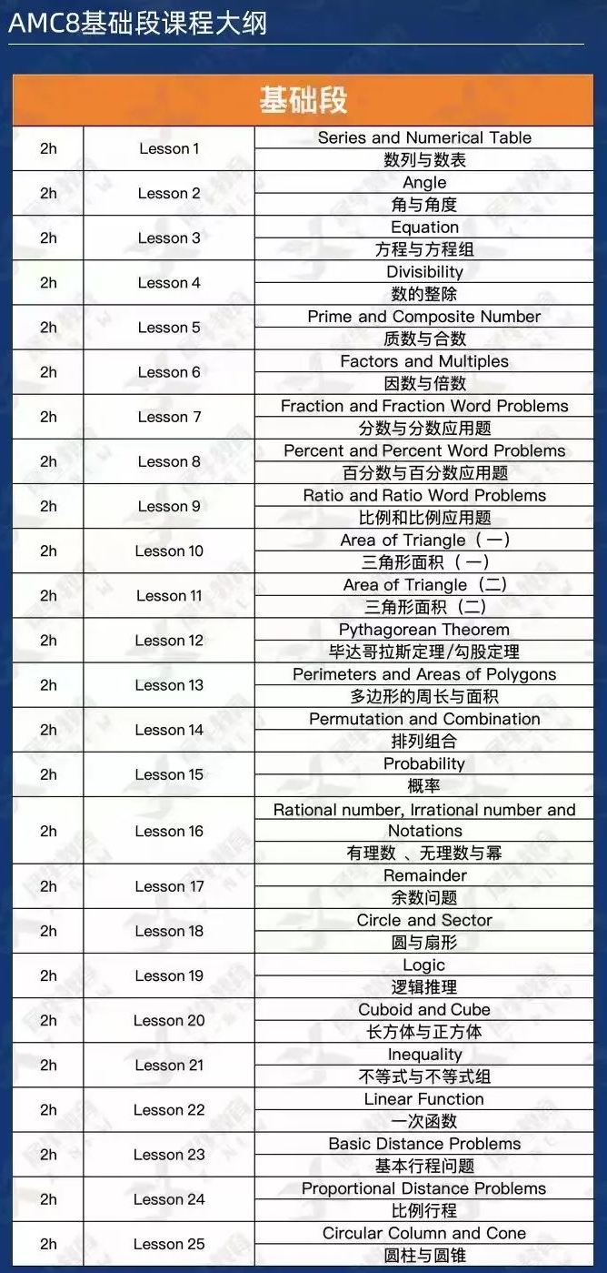 从2024AMC8竞赛考察内容分析2025AMC8数学竞赛！附AMC8数学竞赛培训！