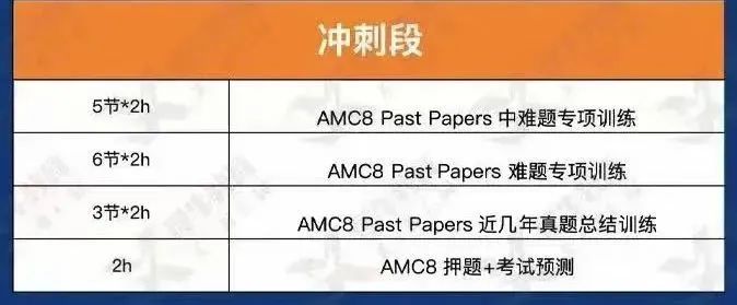 从2024AMC8竞赛考察内容分析2025AMC8数学竞赛！附AMC8数学竞赛培训！