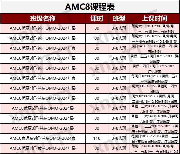 别再掉进小奧的“坑”！为什么说AMC8更贴合课内？AMC8和小奥有啥区别？