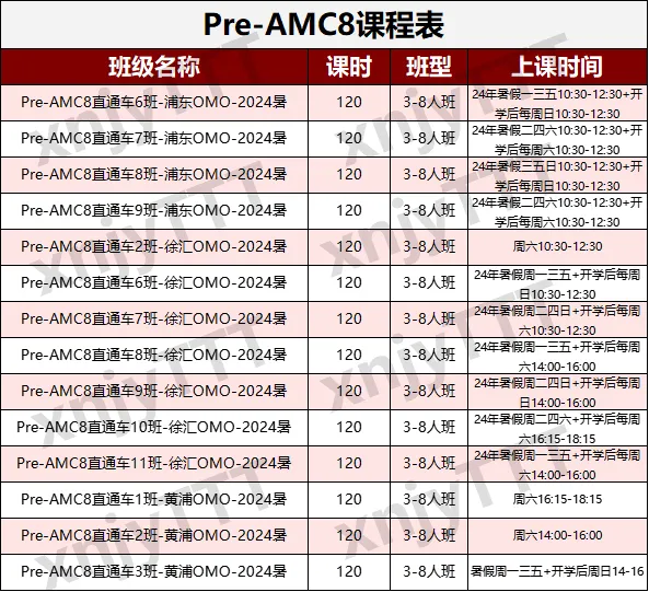 别再掉进小奧的“坑”！为什么说AMC8更贴合课内？AMC8和小奥有啥区别？