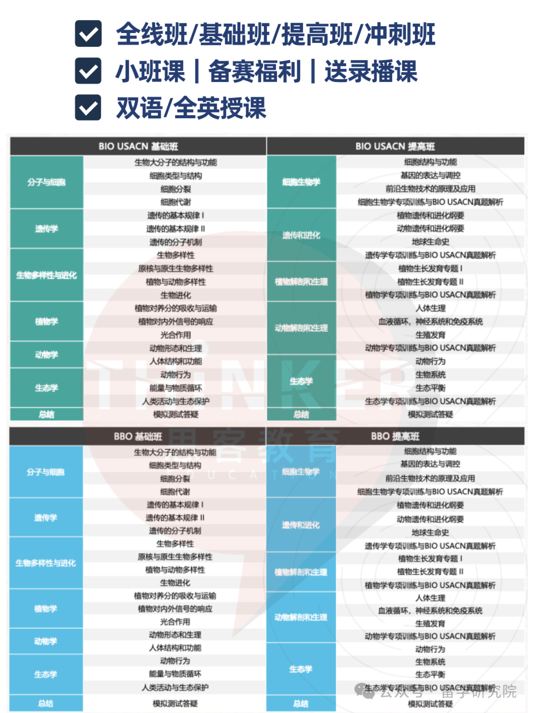 USABO生物竞赛分数线高吗？USABO竞赛应该怎么备考？