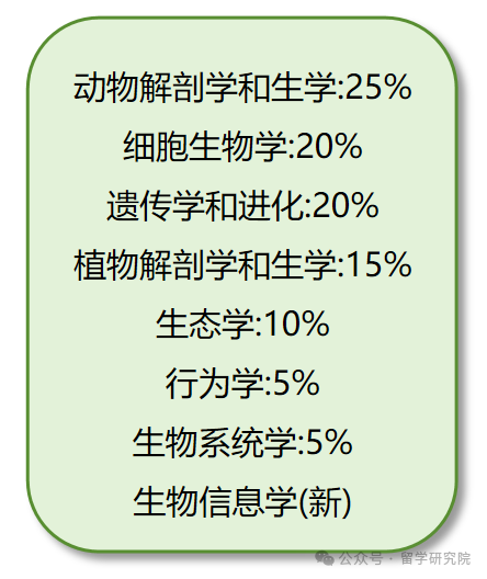 USABO生物竞赛分数线高吗？USABO竞赛应该怎么备考？