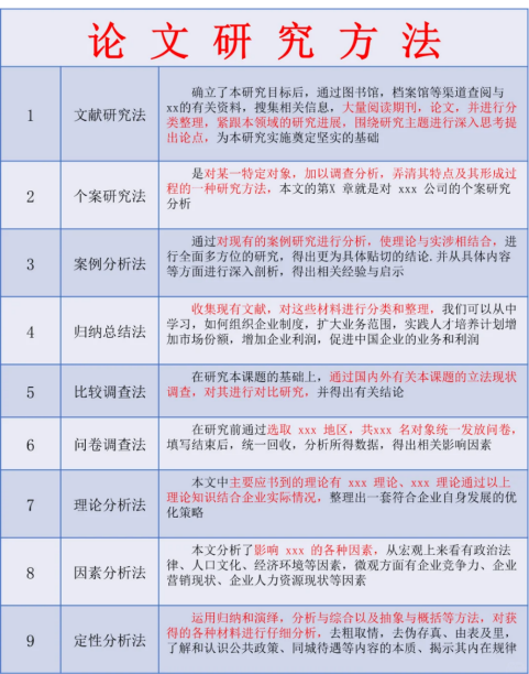 毕业后的论文抽检，到底查什么？