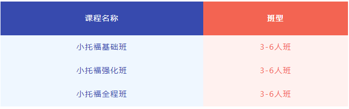 小托福和新概念英语有何区别？没有新概念基础可以学小托福吗？一文搞懂！