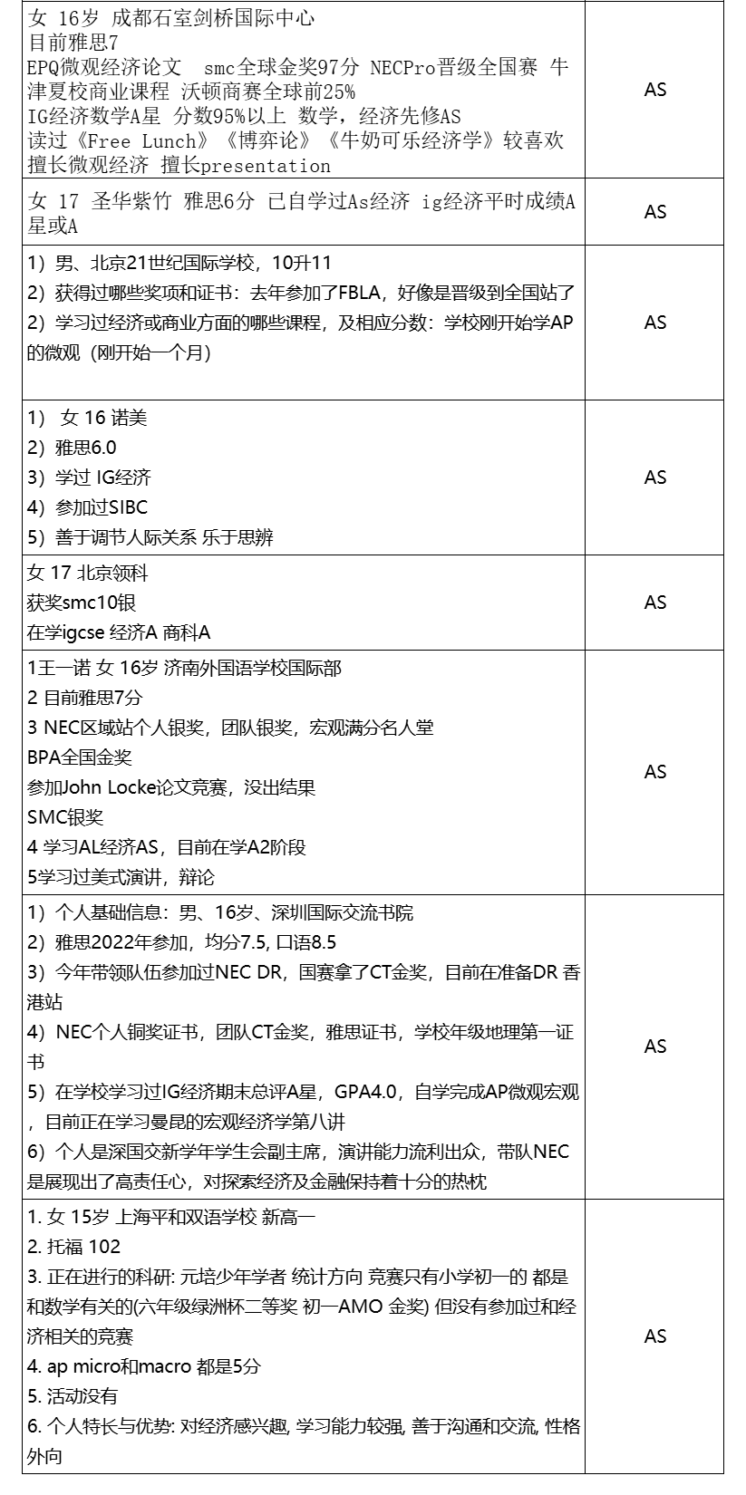 一键查询你的队友！24年NEC/WGHS沃顿商赛组队信息概览~