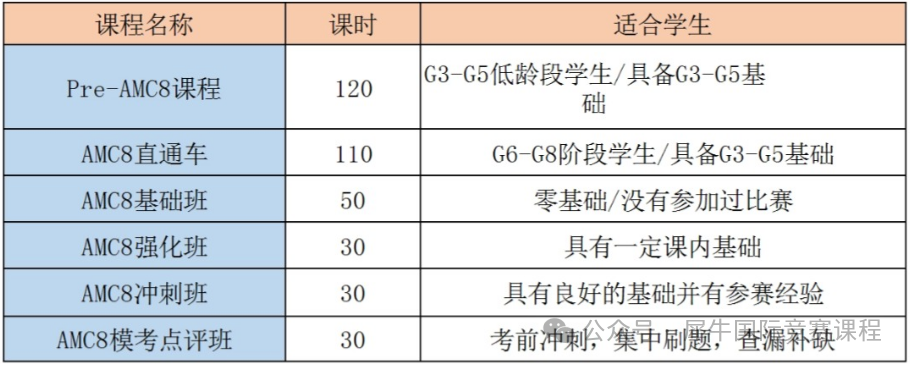 上海“三公”学校招生侧重点分析！三公规划培训找机构，最新课表已出~