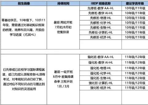 IB重考会影响学生录取吗？附IB暑期培训课程安排！