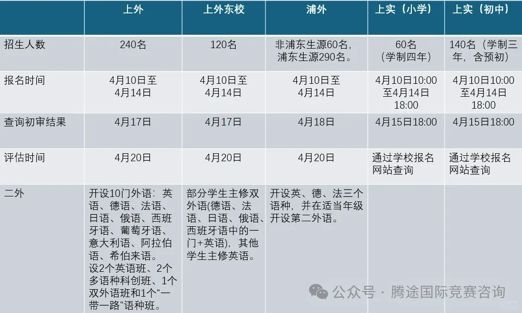 家长必看 | 为什么每年都有家长花费十几W冲三公？到底值不值得。附上海三面试真题