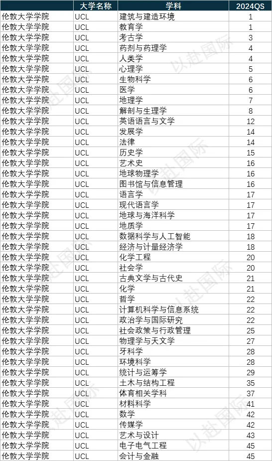 绝对名校 | 同时位列四大权威世界大学TOP100 的14所英澳超级大学