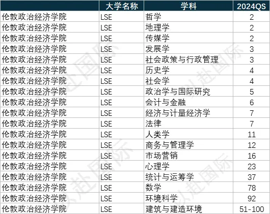 绝对名校 | 同时位列四大权威世界大学TOP100 的14所英澳超级大学