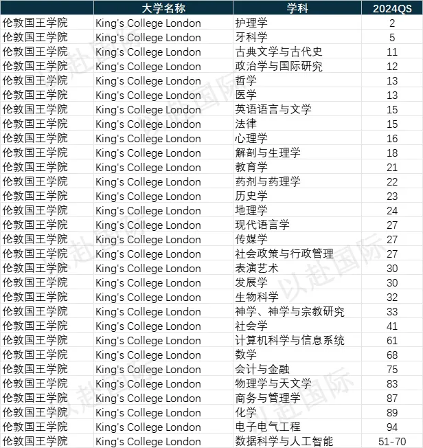 绝对名校 | 同时位列四大权威世界大学TOP100 的14所英澳超级大学