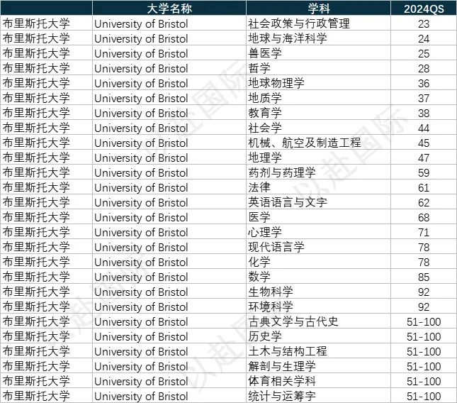 绝对名校 | 同时位列四大权威世界大学TOP100 的14所英澳超级大学