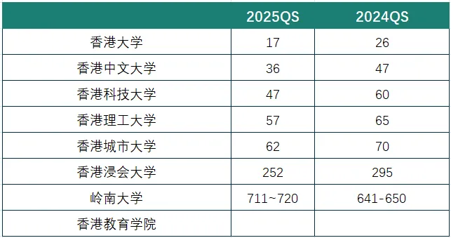 中国大学在世界是什么水平?真实无滤镜版