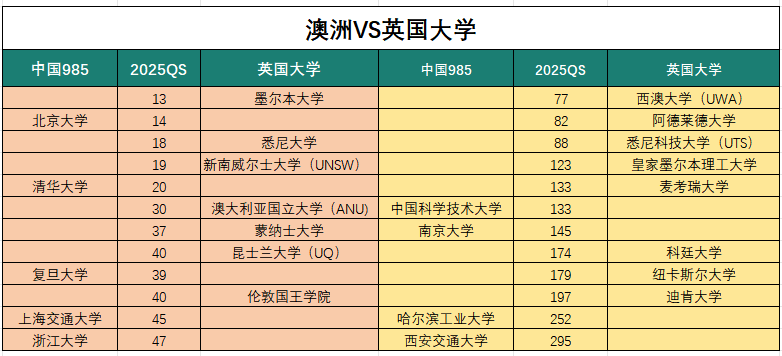 中国大学在世界是什么水平?真实无滤镜版