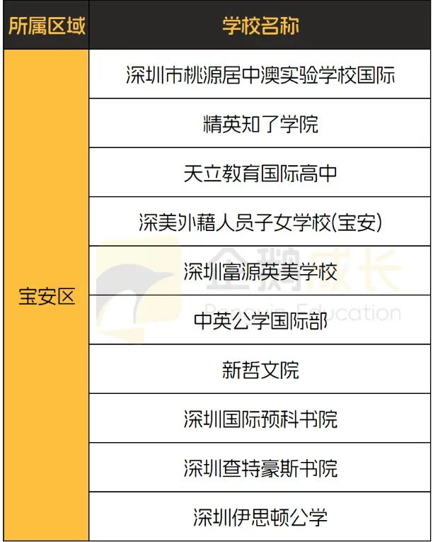 深入剖析A-Level课程体系，深圳AL课程国际学校大合集给你整理好了！